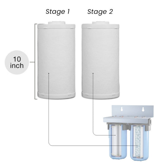 Replacement Cartridge for 10 Inch Mainline Filter (Two Stage) - Sediment + Hardness Filtration