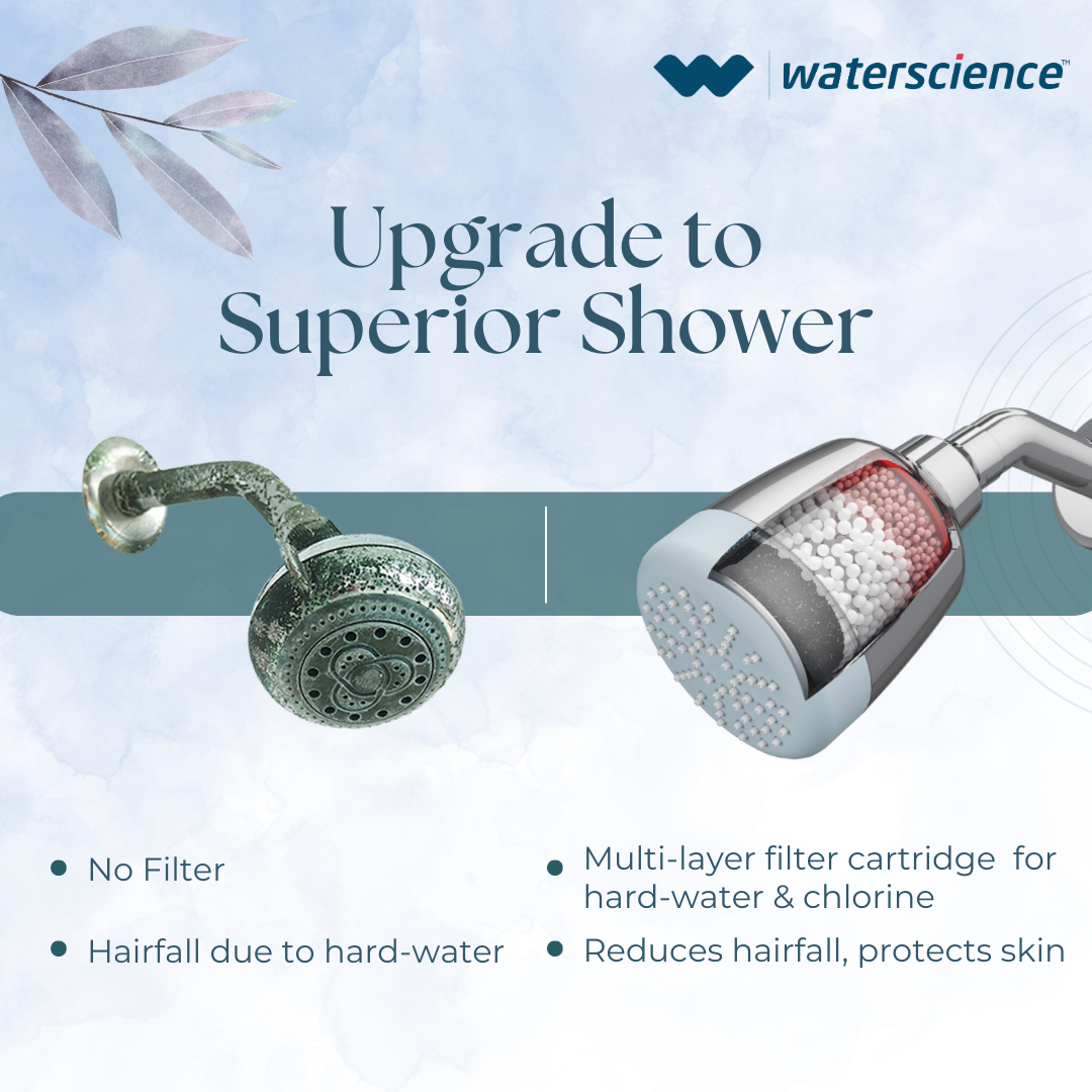 CLEO Shower Filter for Hard Water
