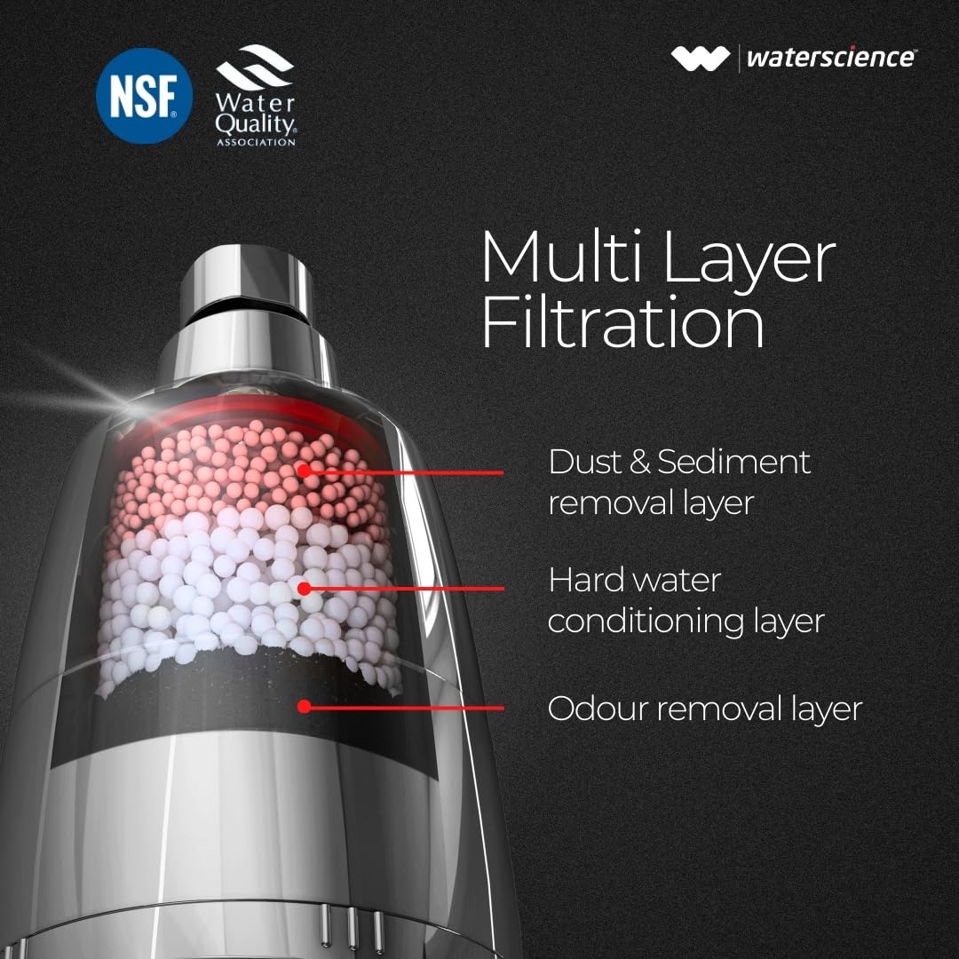 CLEO Multi Flow Premium Shower Filter for Hard Water