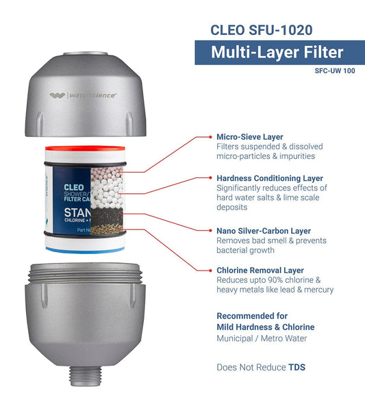 Shower & Tap Filter- CLEO SFU 1020