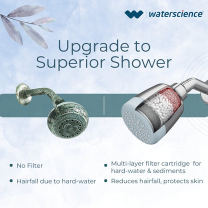CLEO Shower Filter + CLEO Shower and Tap Filter Combo
