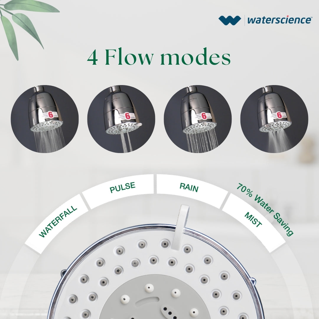 Standard Cartridge: For Municipal/ Chlorine Treated Hard Water