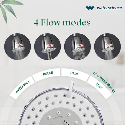 Standard Cartridge: For Municipal/ Chlorine Treated Hard Water