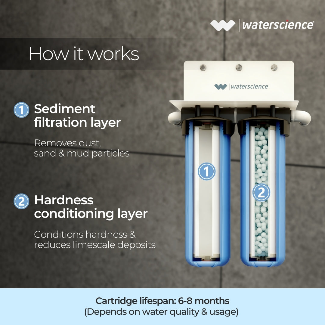 20 inch Filter - For 2BHK