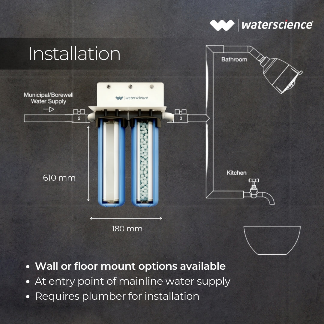 20 inch Filter - For 2BHK