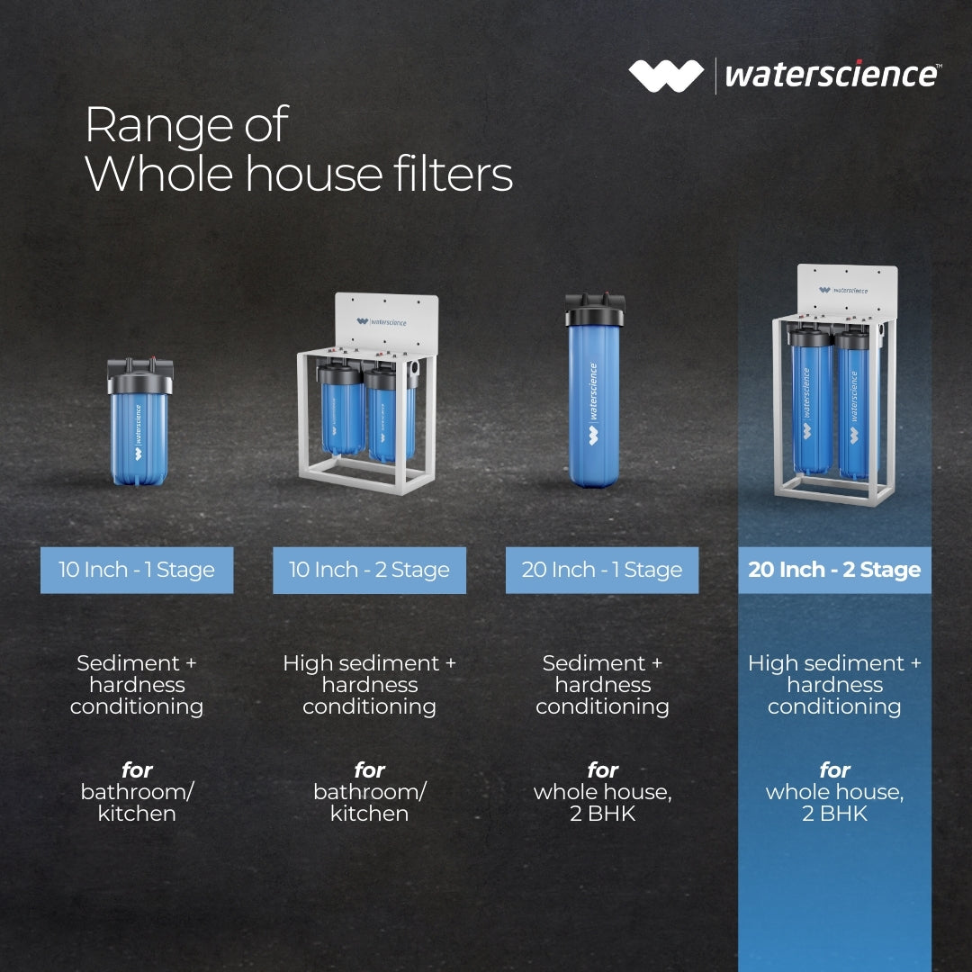 20 inch Filter - For 2BHK