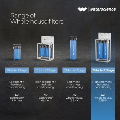 20 inch Filter - For 2BHK