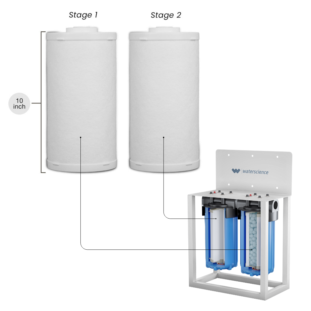 Replacement Cartridge for Mainline Filter (Two Stage) - Sediment and H ...
