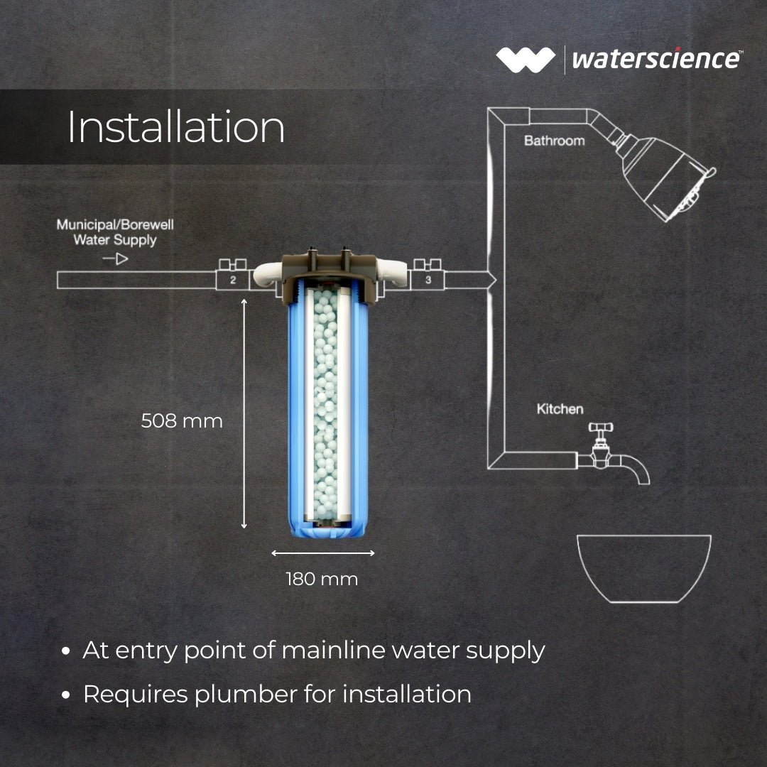 MainLine Filter | 2 Bath+ Kitchen | 20 inch | 1 stage – WaterScience