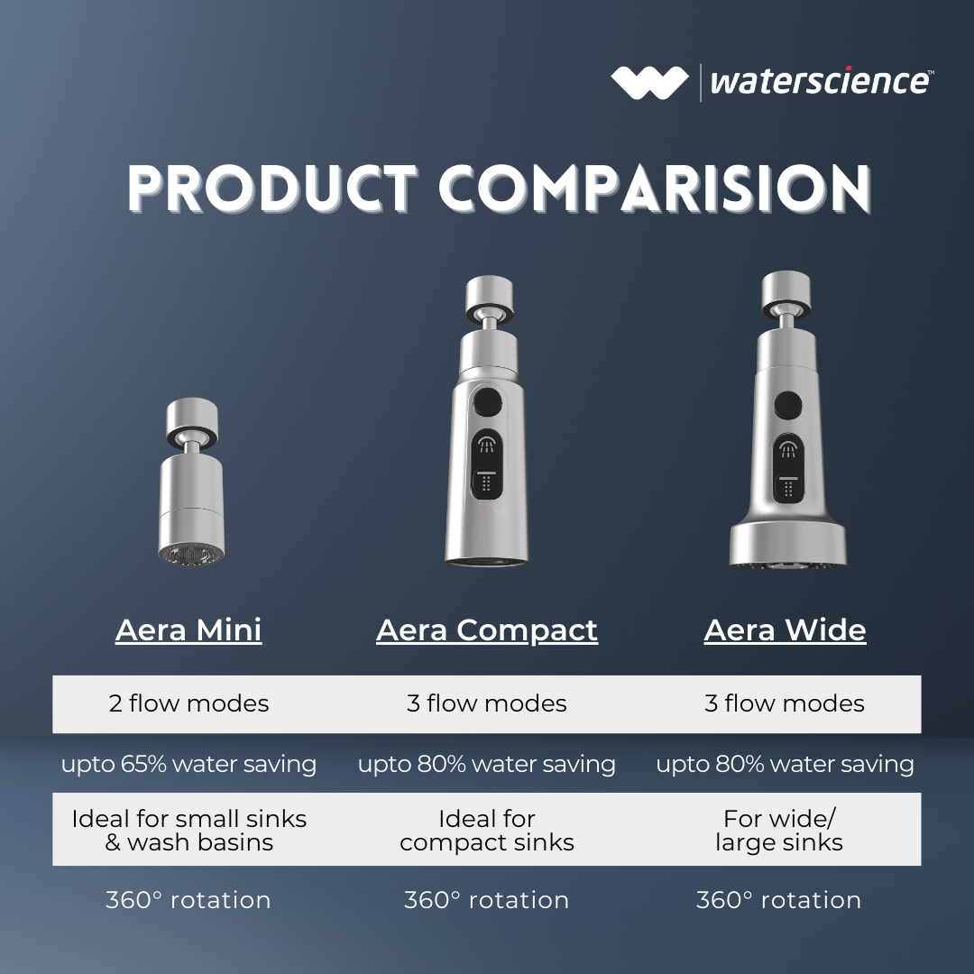 AERA Water Saving Nozzle for Taps - Compact