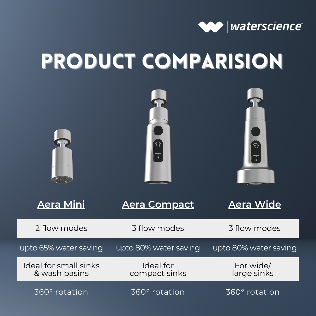 AERA Water Saving Nozzle for Taps / Aerator