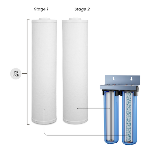 Replacement Cartridge for Mainline Filter (Two Stage) - Sediment and Hardness Filtration