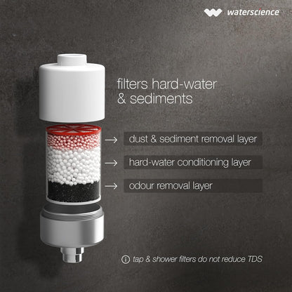 CLEO 10 Shower & Tap Filter + Washing Machine Filter Combo