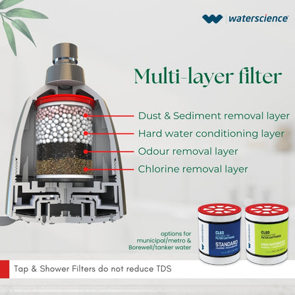 Standard Cartridge: For Municipal/ Chlorine Treated Hard Water