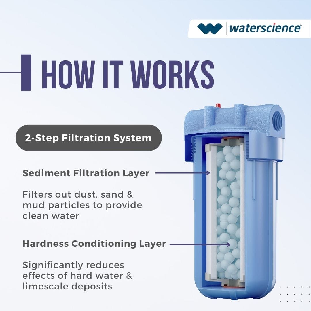 Mainline Hard Water Filter for whole house (20 inch) - 2 stage