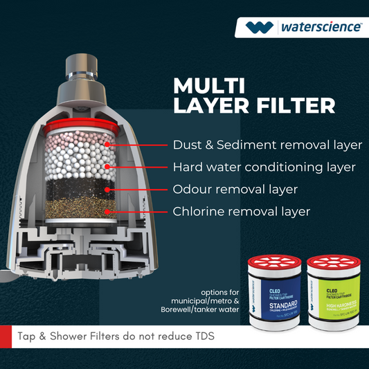 Water Saving Combo Pack - Multi Flow Shower Filter + Kitchen Tap extender + Health Faucet