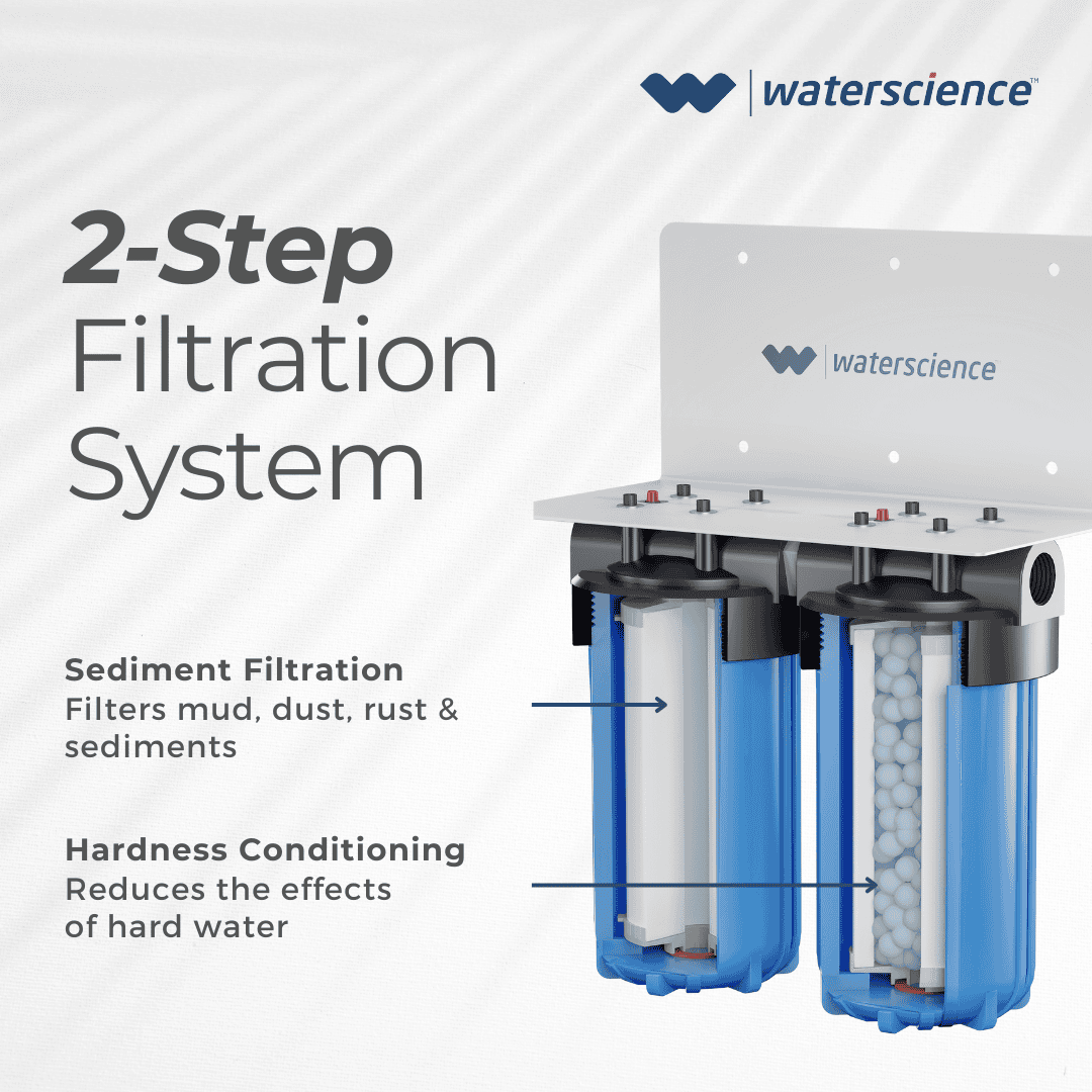 Mainline Hard Water Filter for whole house (10 inch) - 2 stage