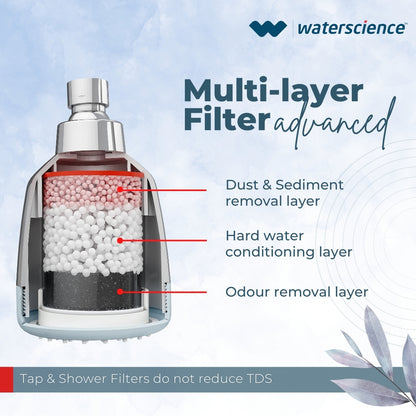 CLEO Shower Filter for Hard Water | Borewell/Tanker Water Cartridge + AERA Flexi Kitchen Tap Extender