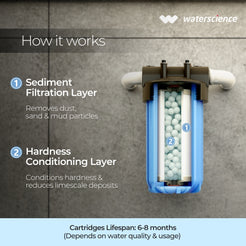 MainLine Filter | 1 Bath + Kitchen| 10 inch | 1 stage – WaterScience