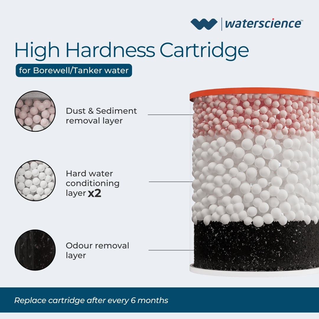 CLEO Shower & Tap Filter + Replacement Cartridge Combo Pack