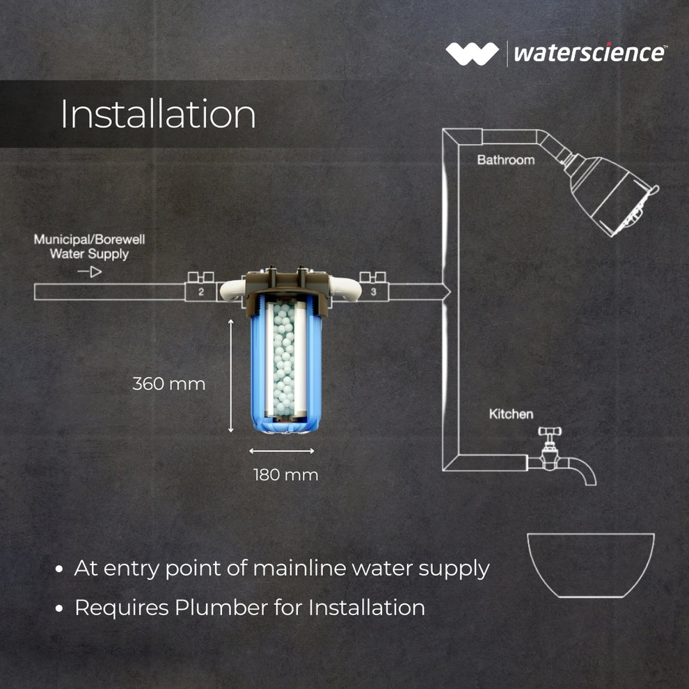 MainLine Filter | 1 Bath + Kitchen| 10 inch | 1 stage – WaterScience