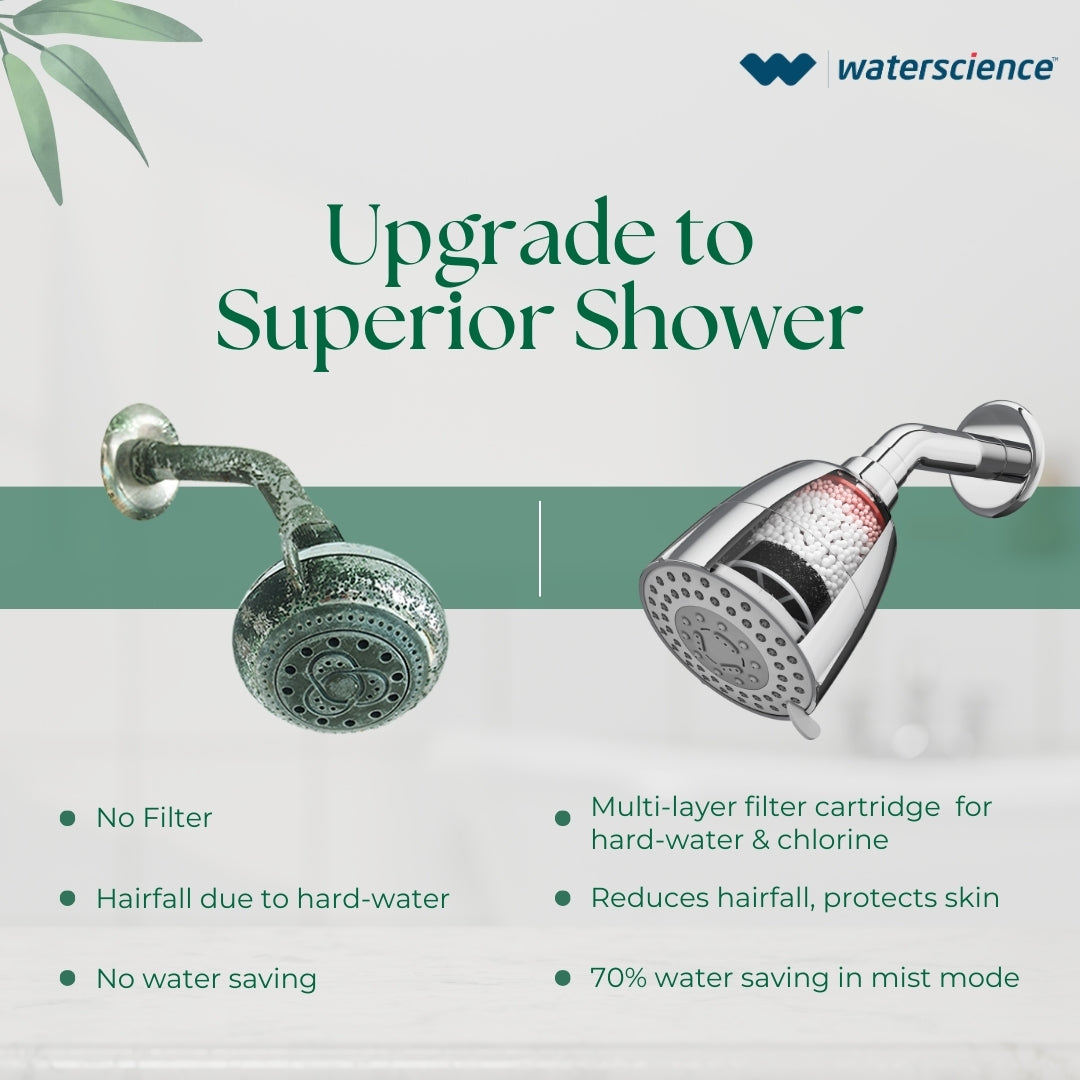 Standard Cartridge: For Municipal/ Chlorine Treated Hard Water