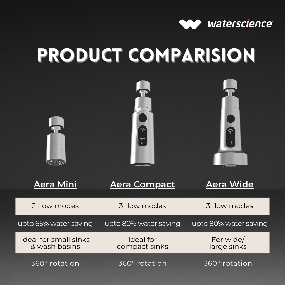AERA Water Saving Nozzle for Taps - Compact