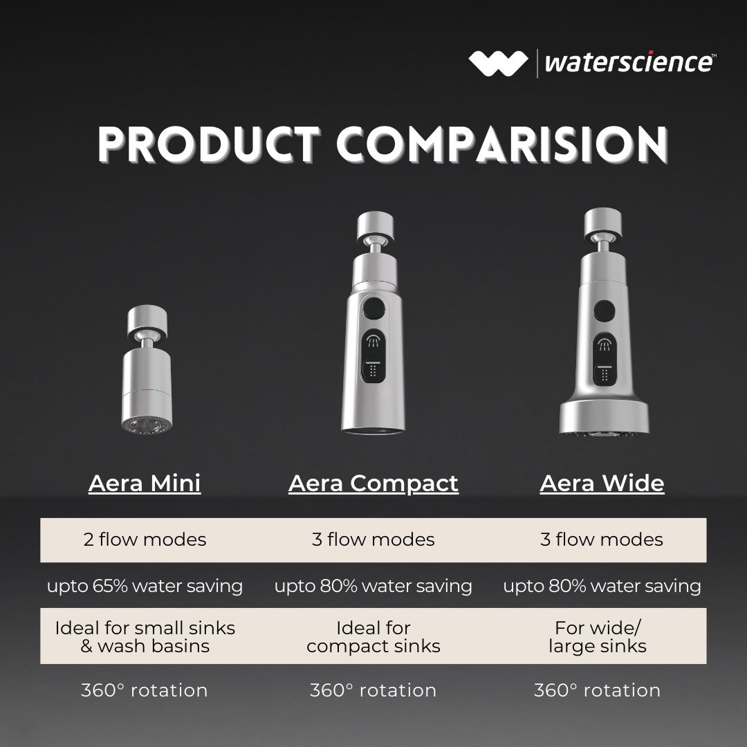 AERA Water Saving Nozzle for Taps / Aerator