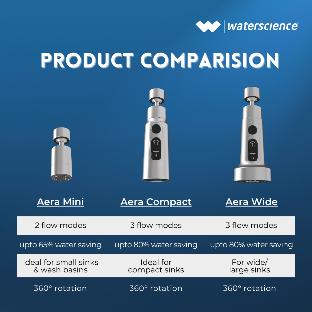 AERA Water Saving Nozzle for Taps - Wide