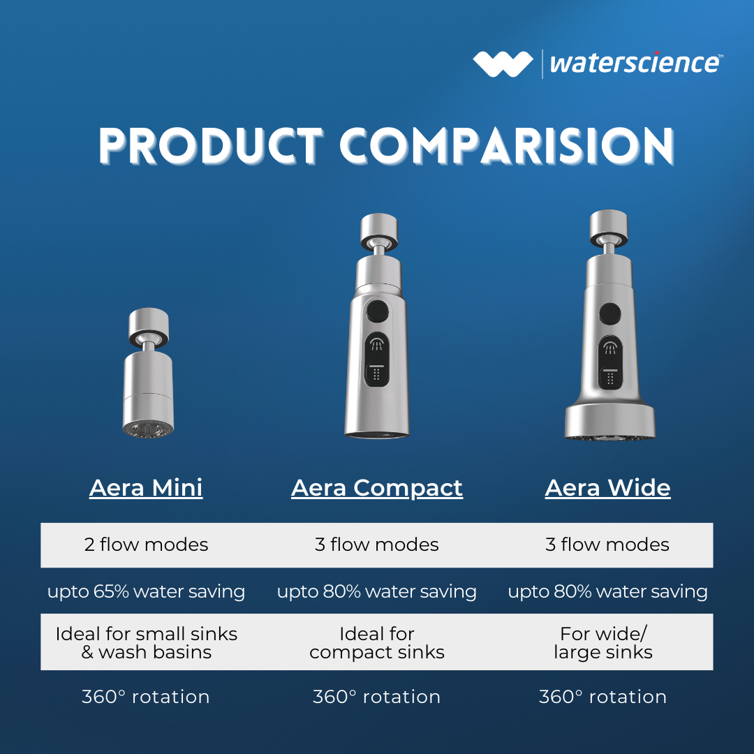 AERA Water Saving Nozzle for Taps / Aerator