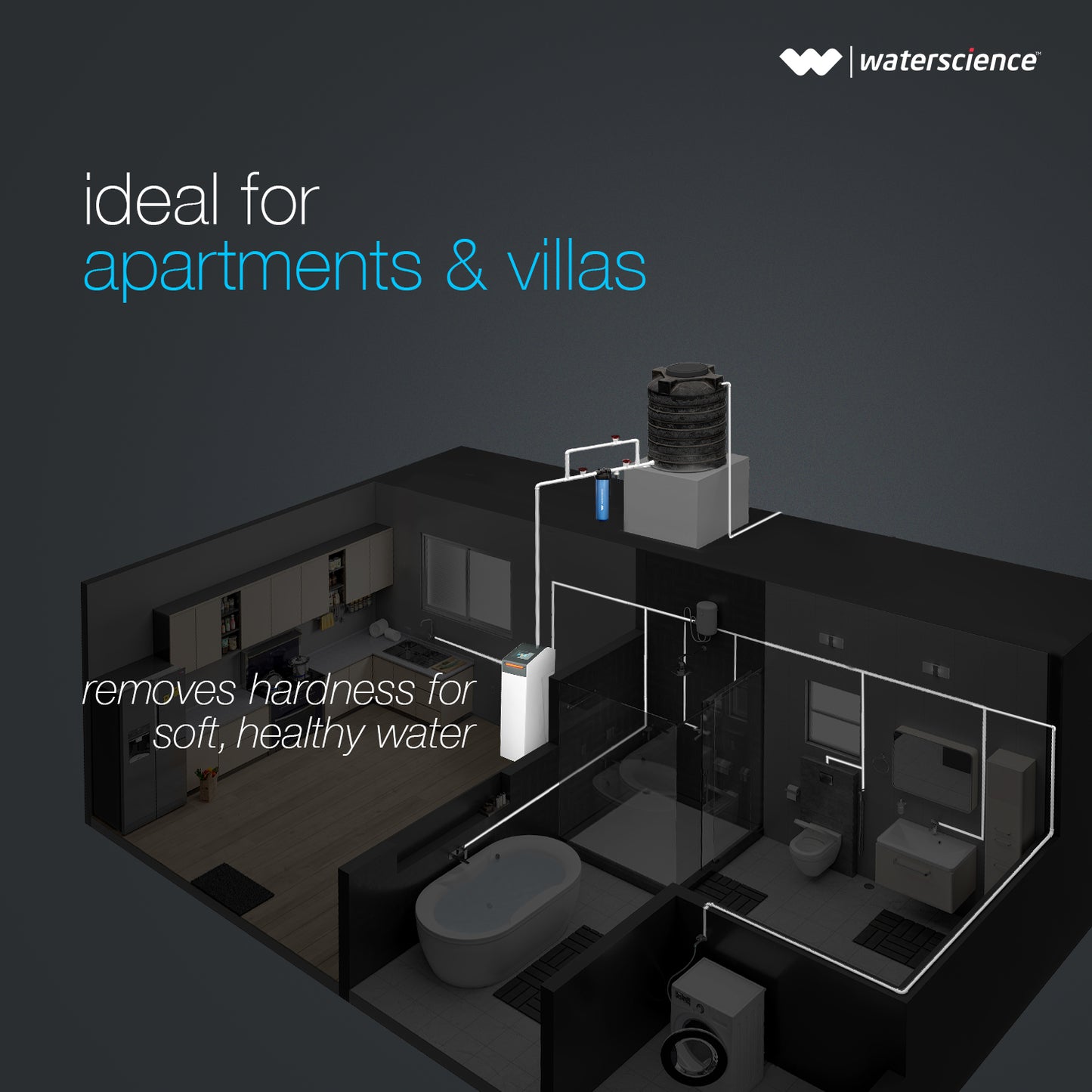 RENO Altius – India's Only Touch-Screen Water Softener