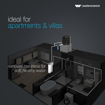 RENO Altius – India's Only Touch-Screen Water Softener