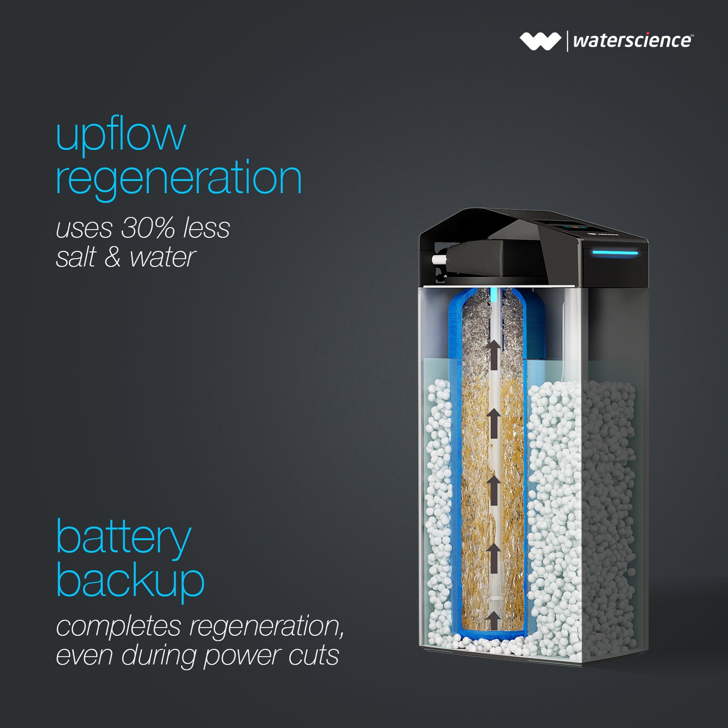 RENO Altius – India's Only Touch-Screen Water Softener