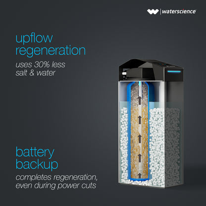 RENO Altius – India's Only Touch-Screen Water Softener