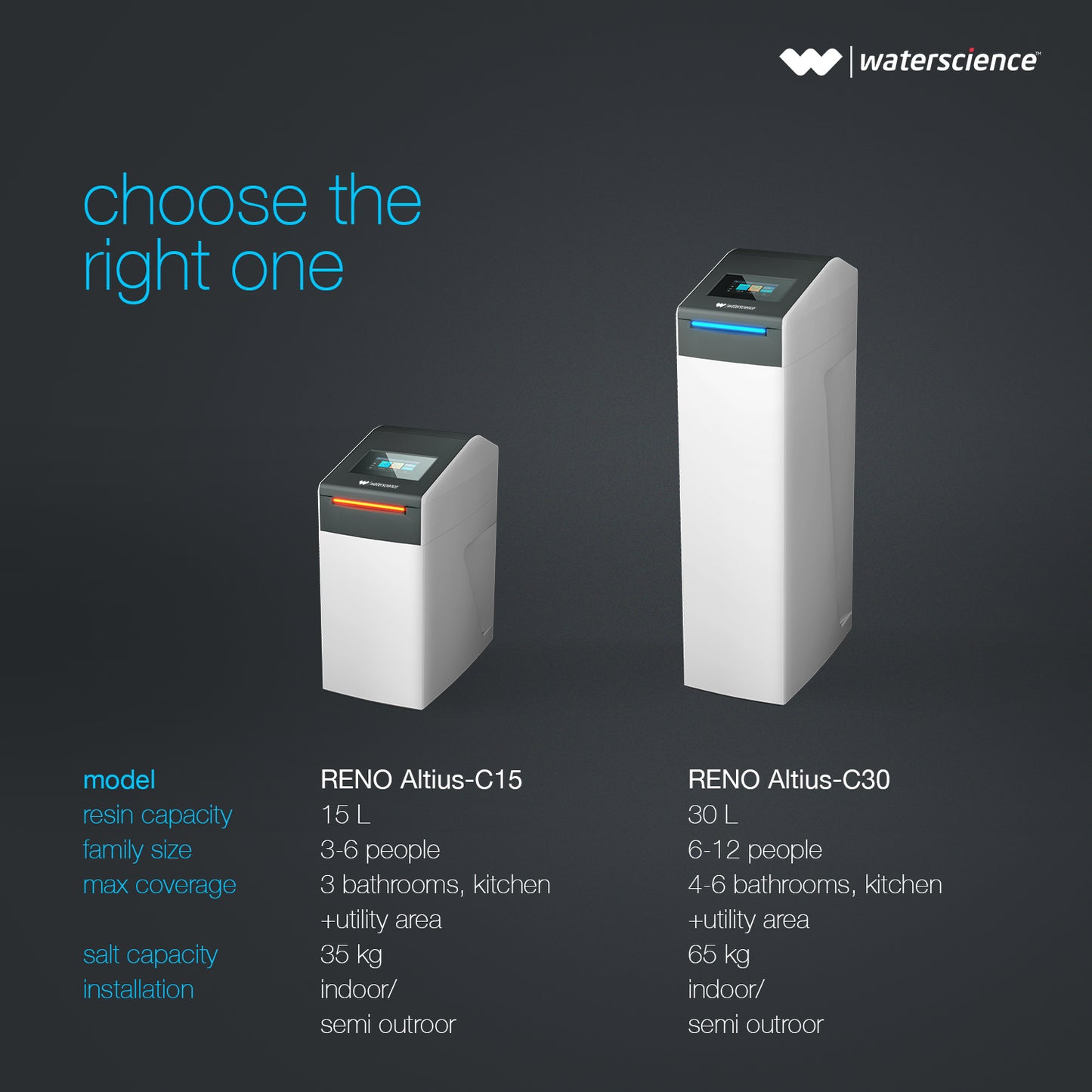 RENO Altius – India's Only Touch-Screen Water Softener