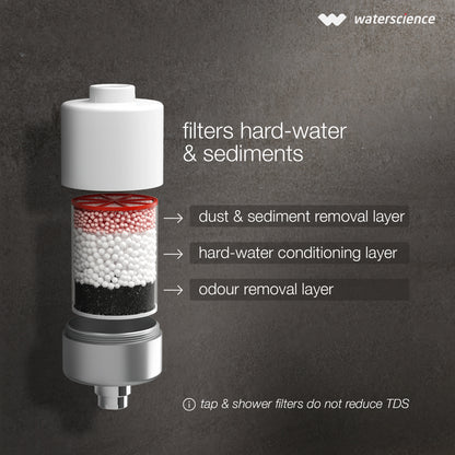 CLEO Multi Flow Shower Filter + CLEO Shower and Tap Filter Combo