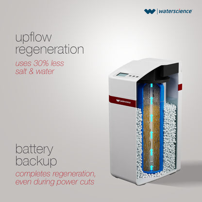 RENO Polaris Fully automatic water-softener