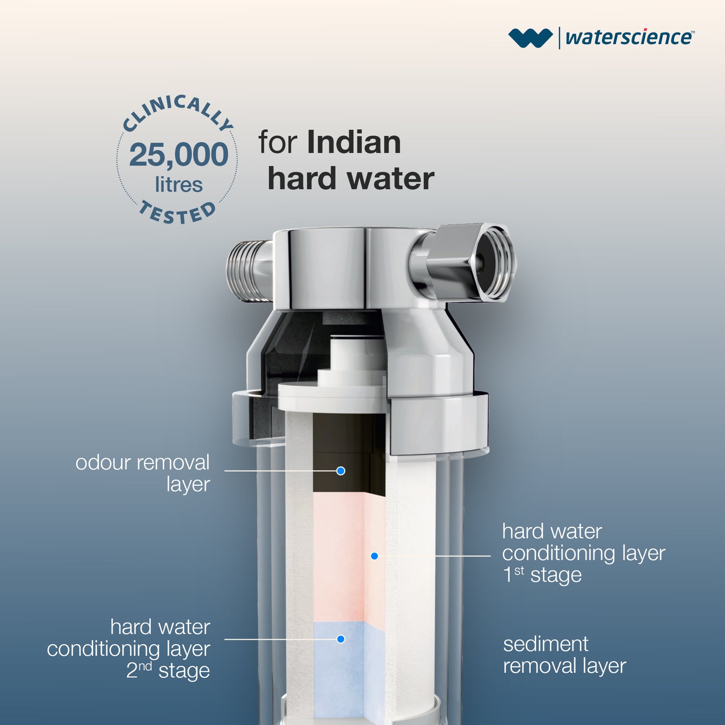 Shower & Tap Filter for Hard Water - VERSA-STF-1025