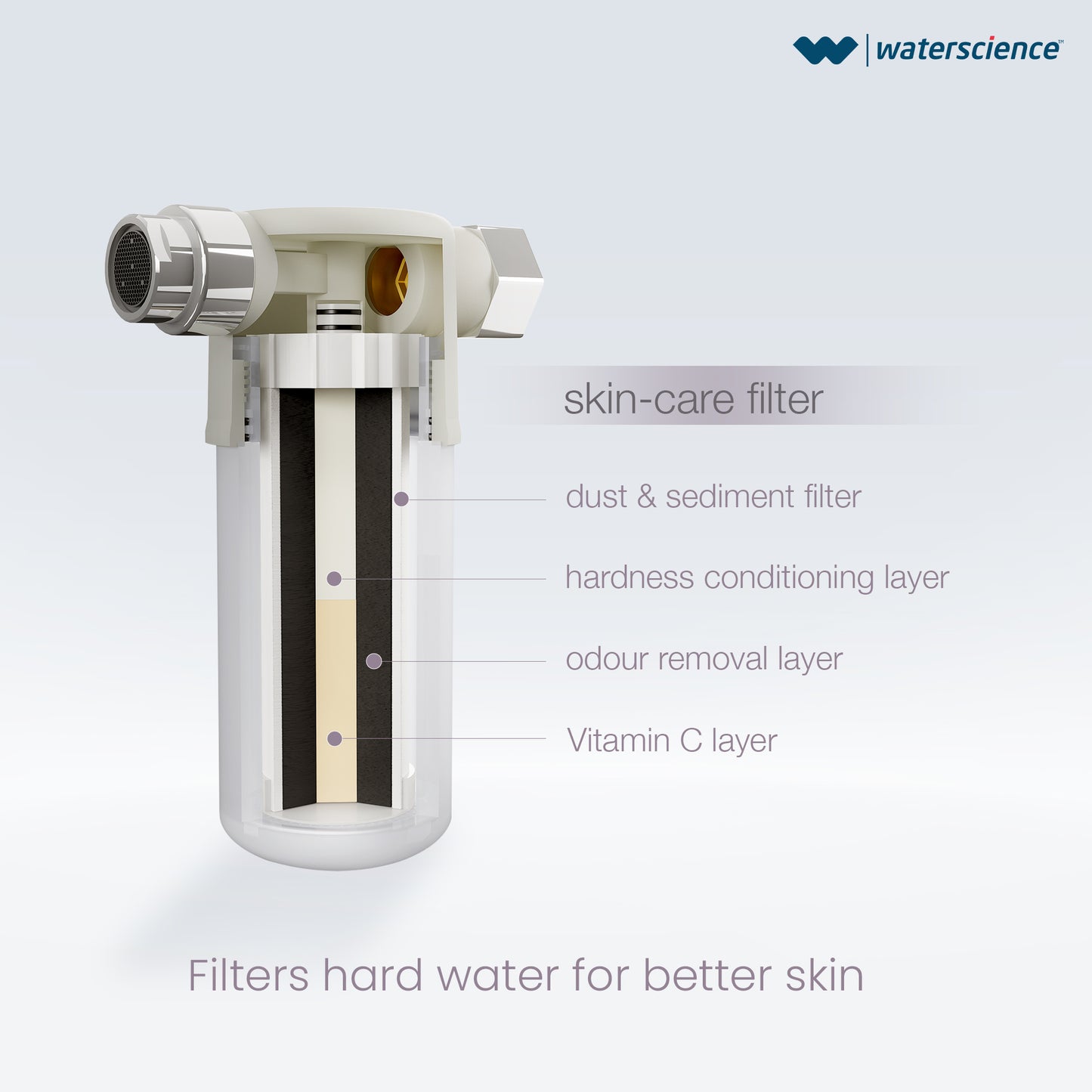 Skin Care Filter for Hard Water with Vitamin C - Versa-SCF-725