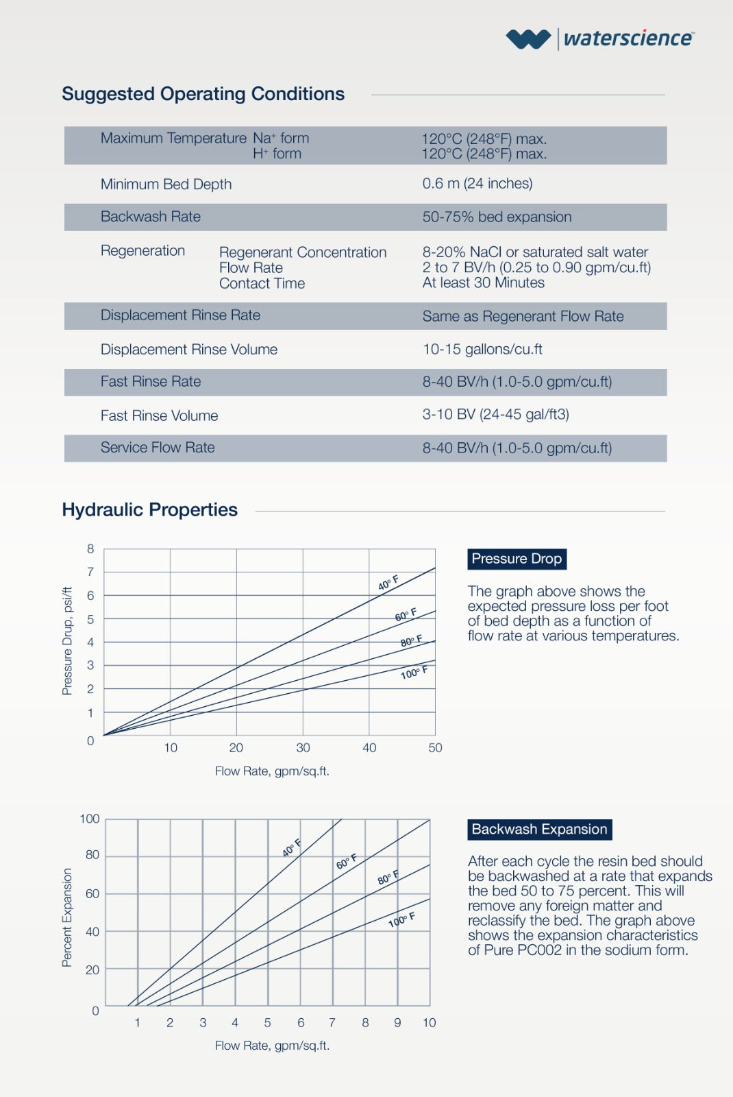 Whole House / Independent House / Villas - 8-12 Member Family
