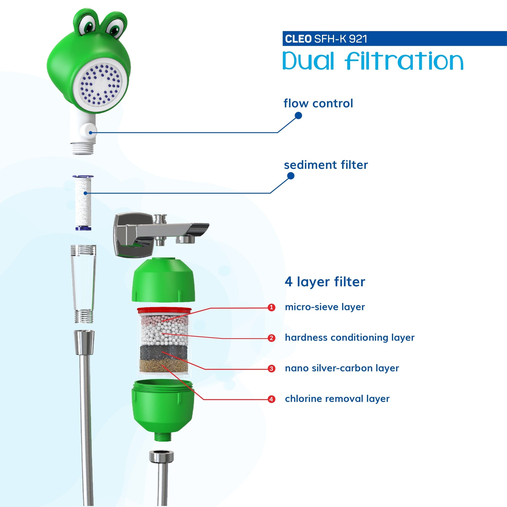 Green Froggy