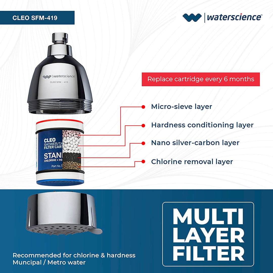 Multi-flow Shower Filter CLEO SFM-419 - F&F