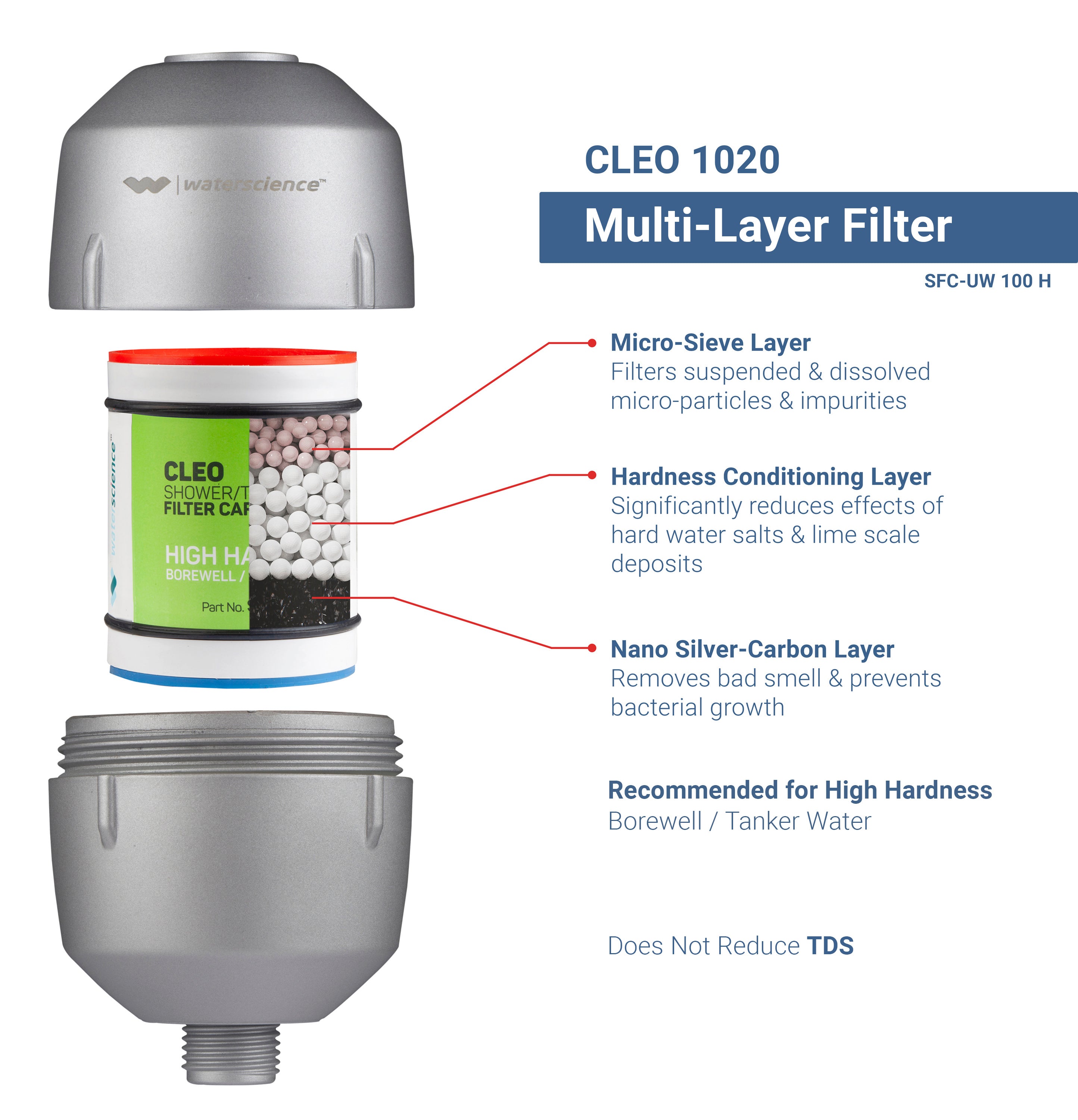 CLEO Shower & Tap Filter SFU1020 + Replacement Cartridge WaterScience