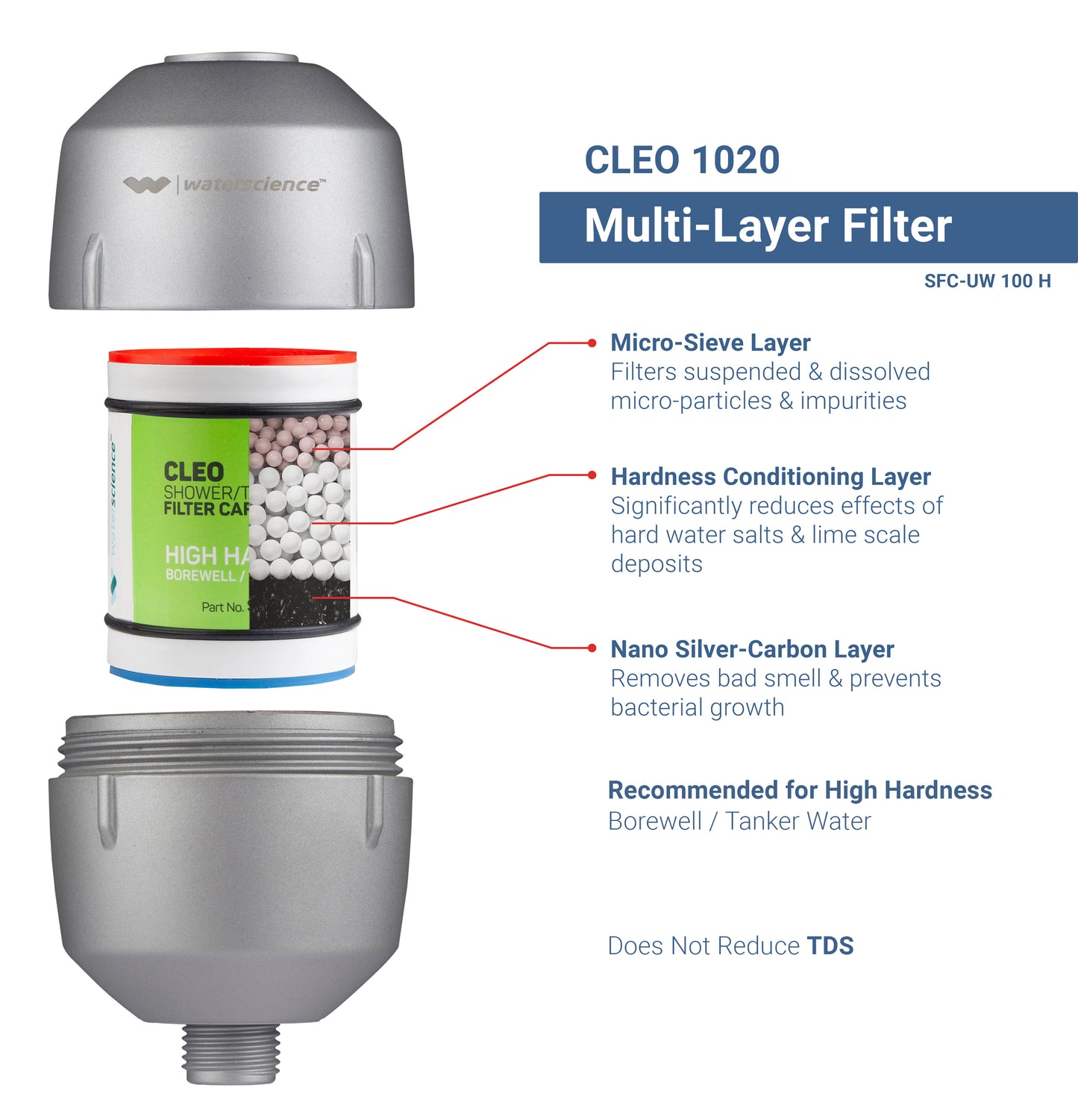 CLEO Shower & Tap Filter SFU-1020 + Replacement Cartridge