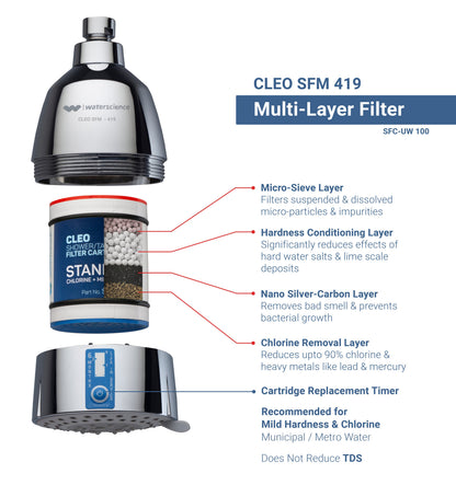 Standard Cartridge: For Municipal/Metro Water