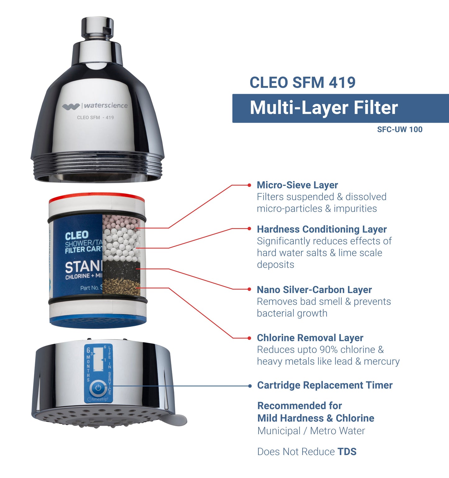 CLEO Multi-flow Shower Filter SFM-419 + Replacement Cartridge