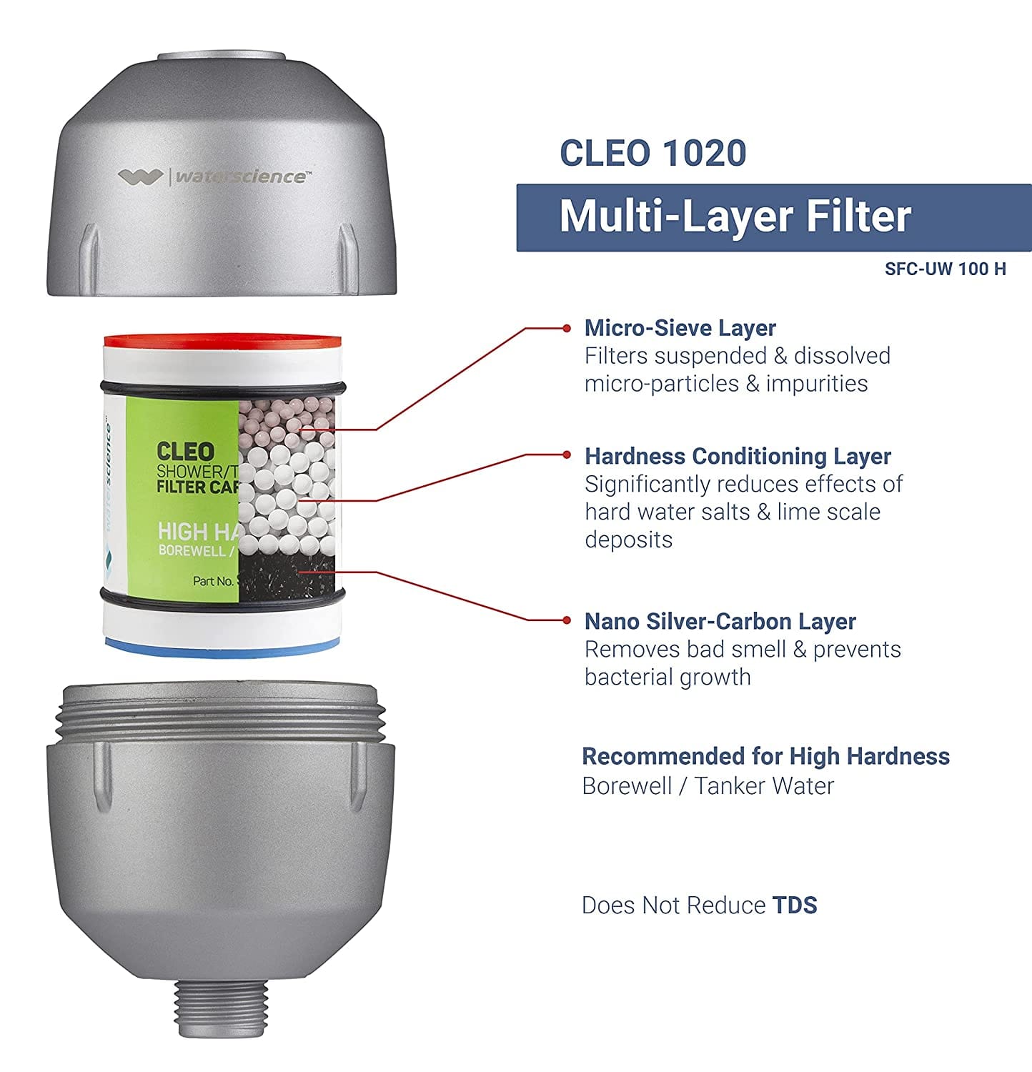 COMBO: CLEO Shower & Tap Filter +  Kitchen Tap Filter (or) Washing Machine Filter
