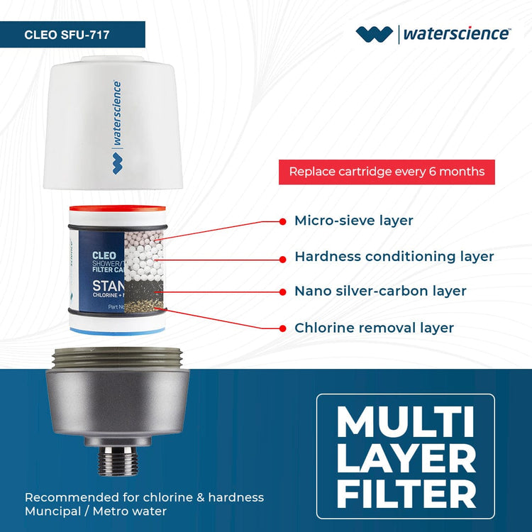 Shower & Tap Filter + Kitchen Tap Filter + Washing Machine Filter (3i