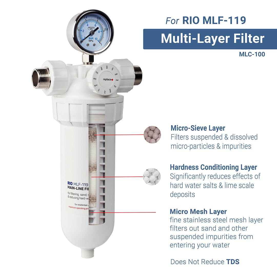 Main Line Filter- RIO MLF-119