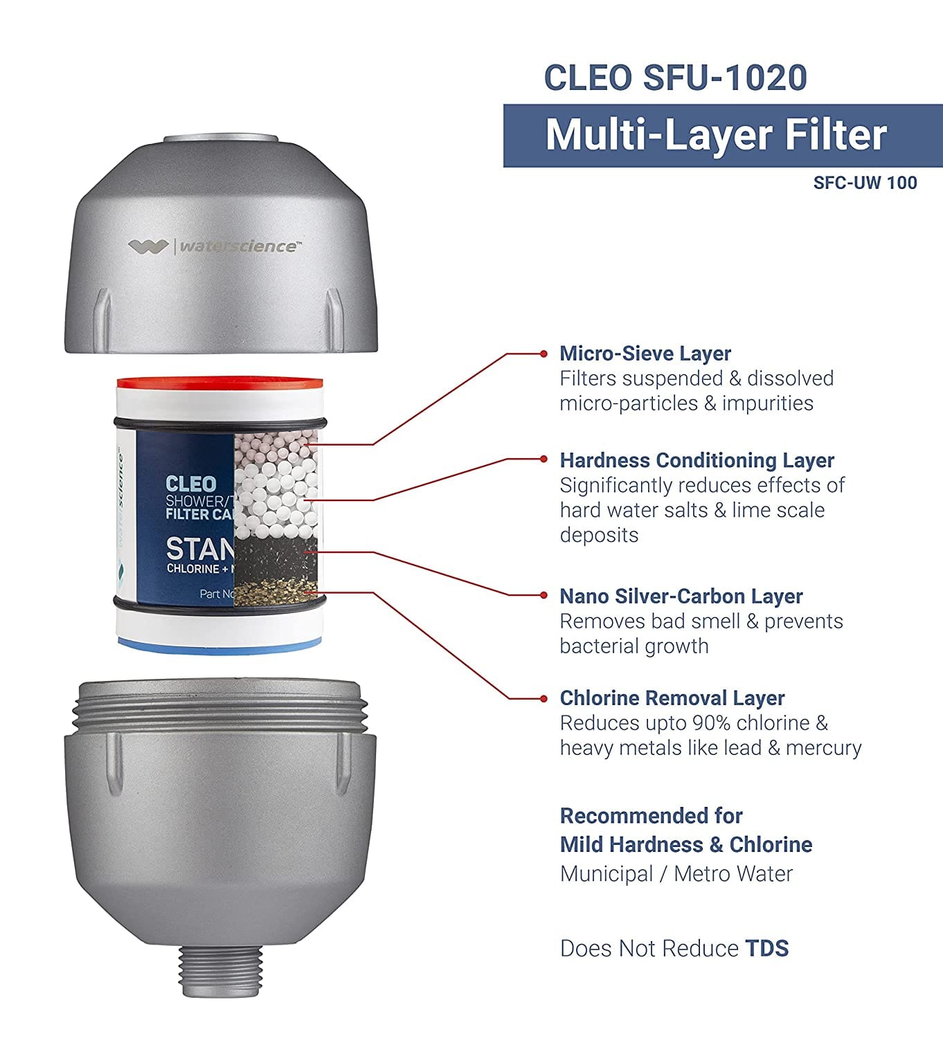COMBO: CLEO Shower & Tap Filter +  Kitchen Tap Filter (or) Washing Machine Filter